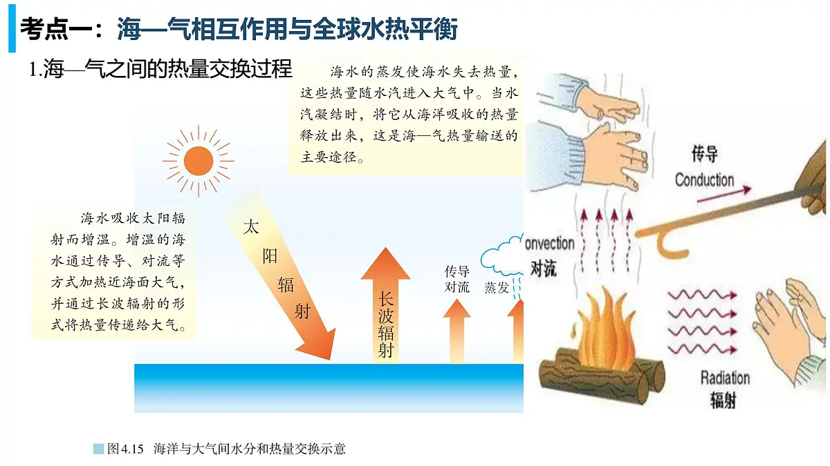 高考地理二轮复习课件：海-气相互作用第4页