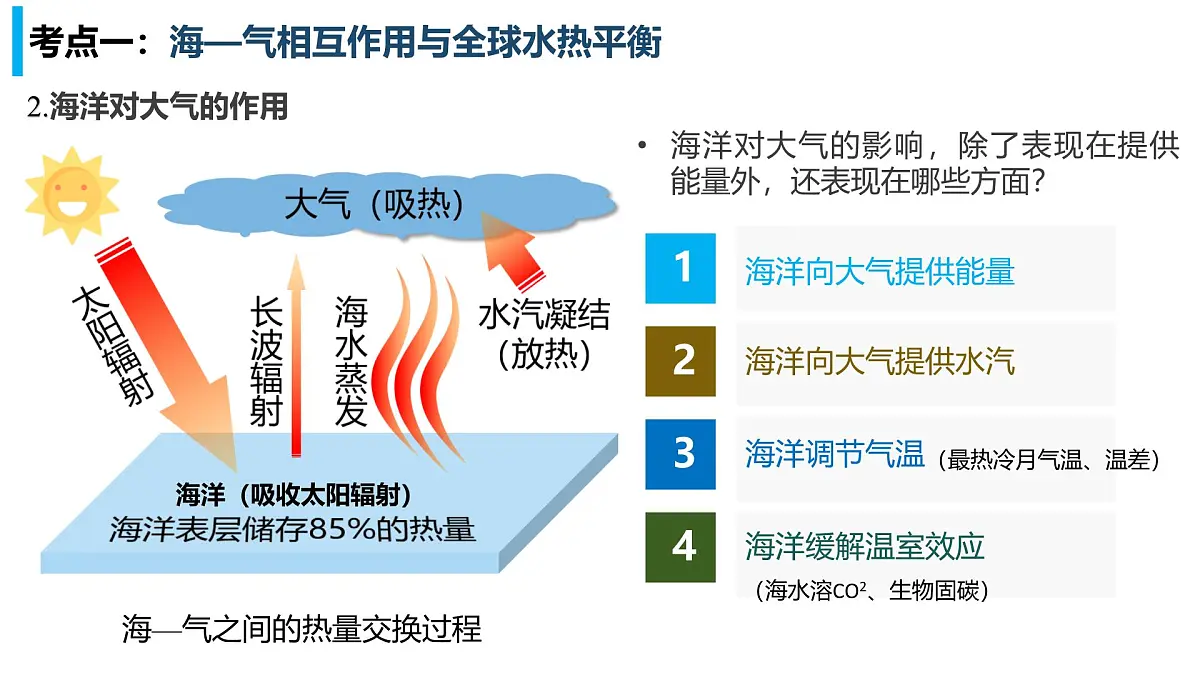 高考地理二轮复习课件：海-气相互作用第5页