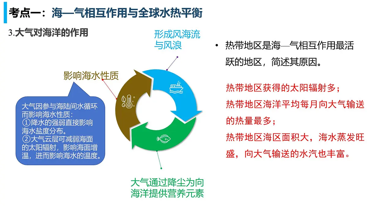 高考地理二轮复习课件：海-气相互作用第7页