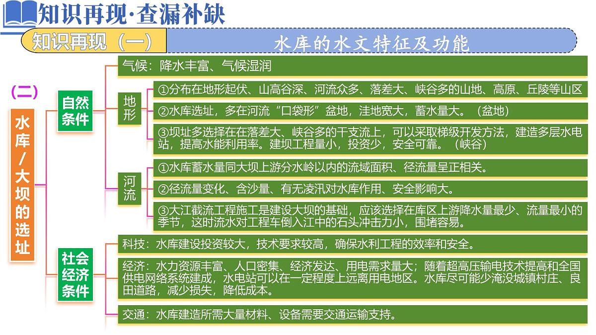 高中地理高考二轮专题复习课件：水库的水文特征及功能第2页