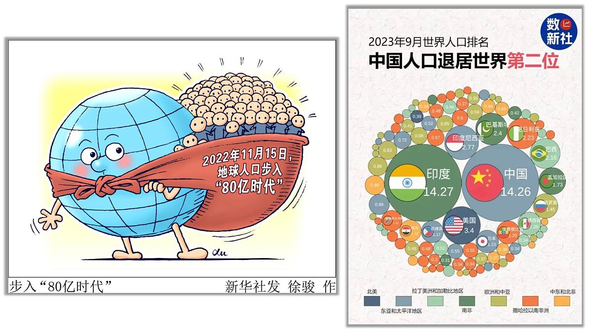 1.1《人口分布》课件 人教版高中地理必修二第2页