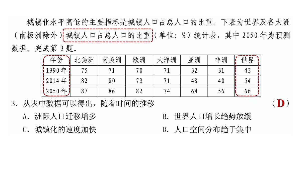 1.1《人口分布》课件 人教版高中地理必修二第8页