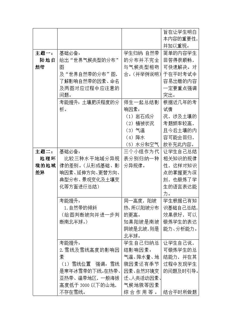 人教版 (新课标)高中地理必修1 5-2《自然地理环境的差异性》 教学设计第3页