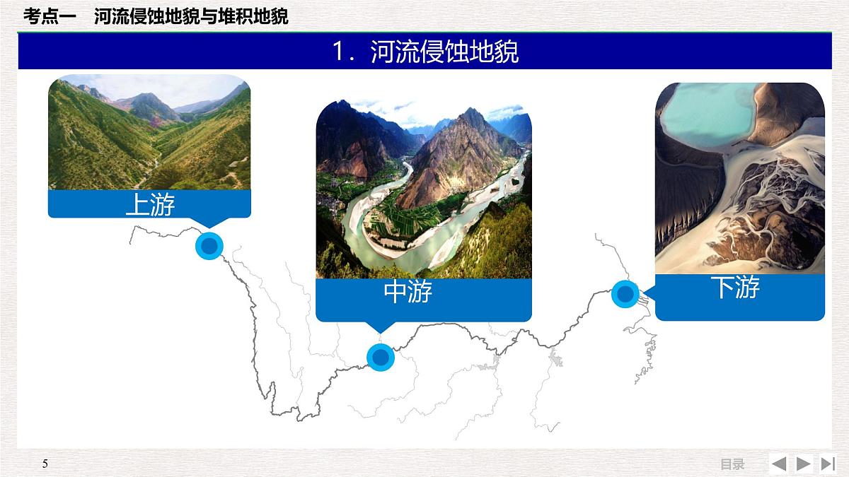 人教版 (新课标)高中地理必修1 4-3-河流地貌的发育 课件第5页