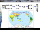人教版 (新课标)高中地理必修1 5-2课件-《自然地理环境的差异性》（第1课时）