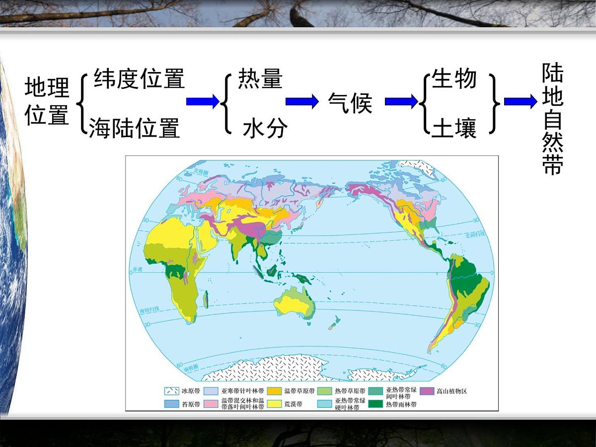 人教版 (新课标)高中地理必修1 5-2课件-《自然地理环境的差异性》（第1课时）第4页