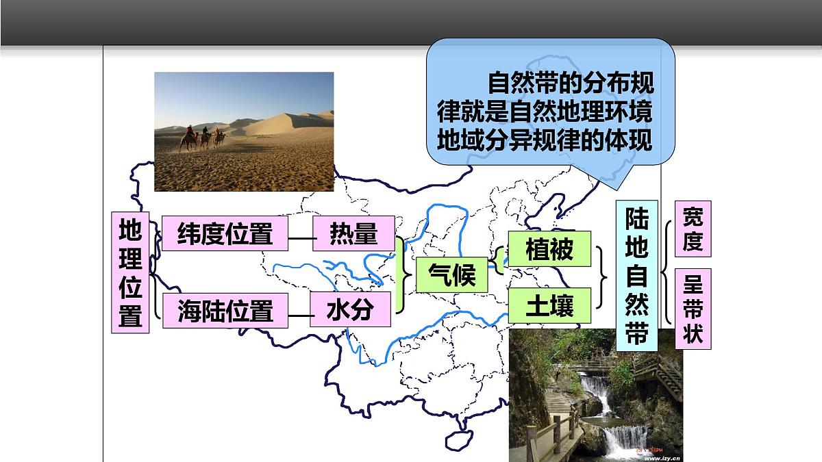 人教版 (新课标)高中地理必修1 5-2《自然地理环境的差异性》课件（第1课时）第7页