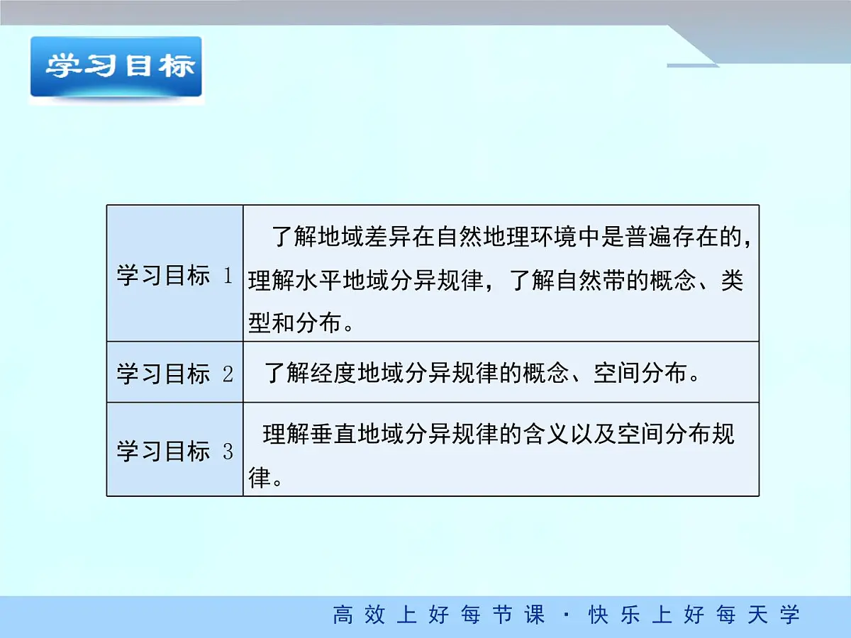 人教版 (新课标)高中地理必修1 5-2课件-《自然地理环境的差异性》（第2课时）第3页