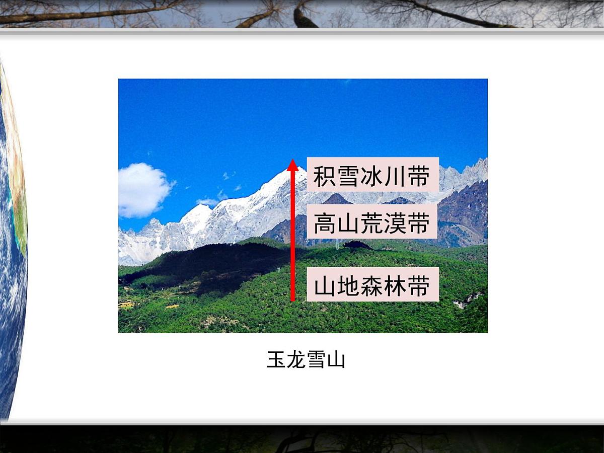 人教版 (新课标)高中地理必修1 5-2课件-《自然地理环境的差异性》（第2课时）第4页