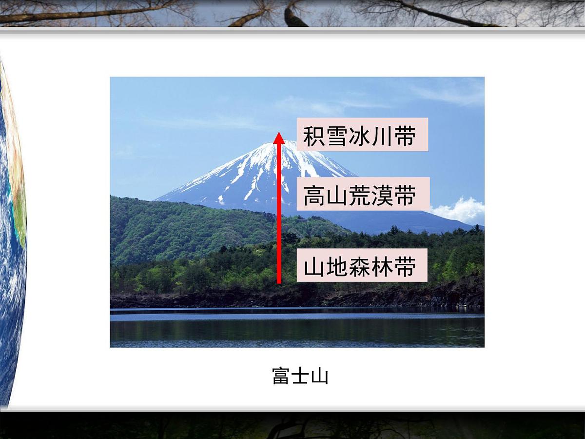 人教版 (新课标)高中地理必修1 5-2课件-《自然地理环境的差异性》（第2课时）第5页