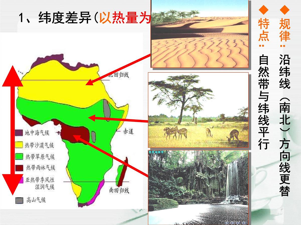 人教版 (新课标)高中地理必修1 5-2《自然地理环境的差异性》知识梳理课件第7页