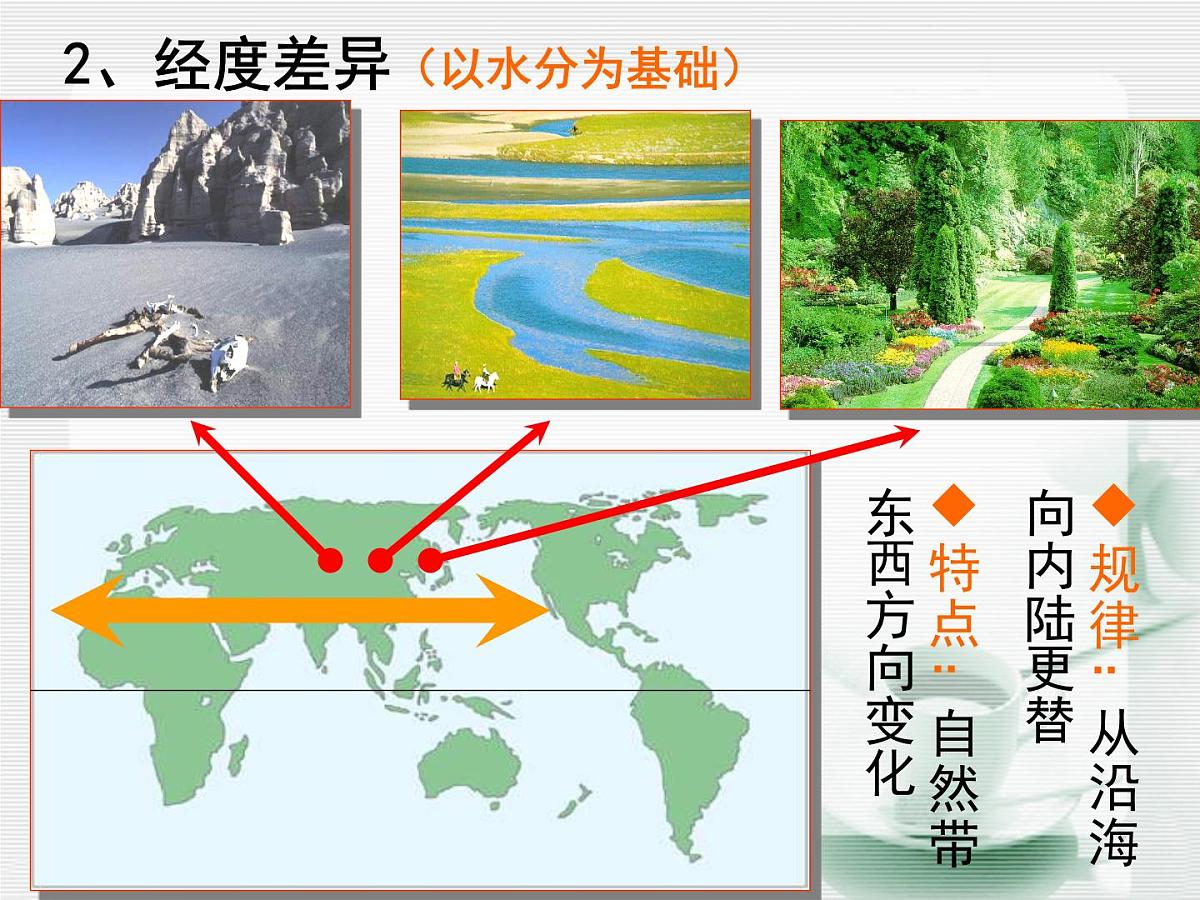 人教版 (新课标)高中地理必修1 5-2《自然地理环境的差异性》知识梳理课件第8页