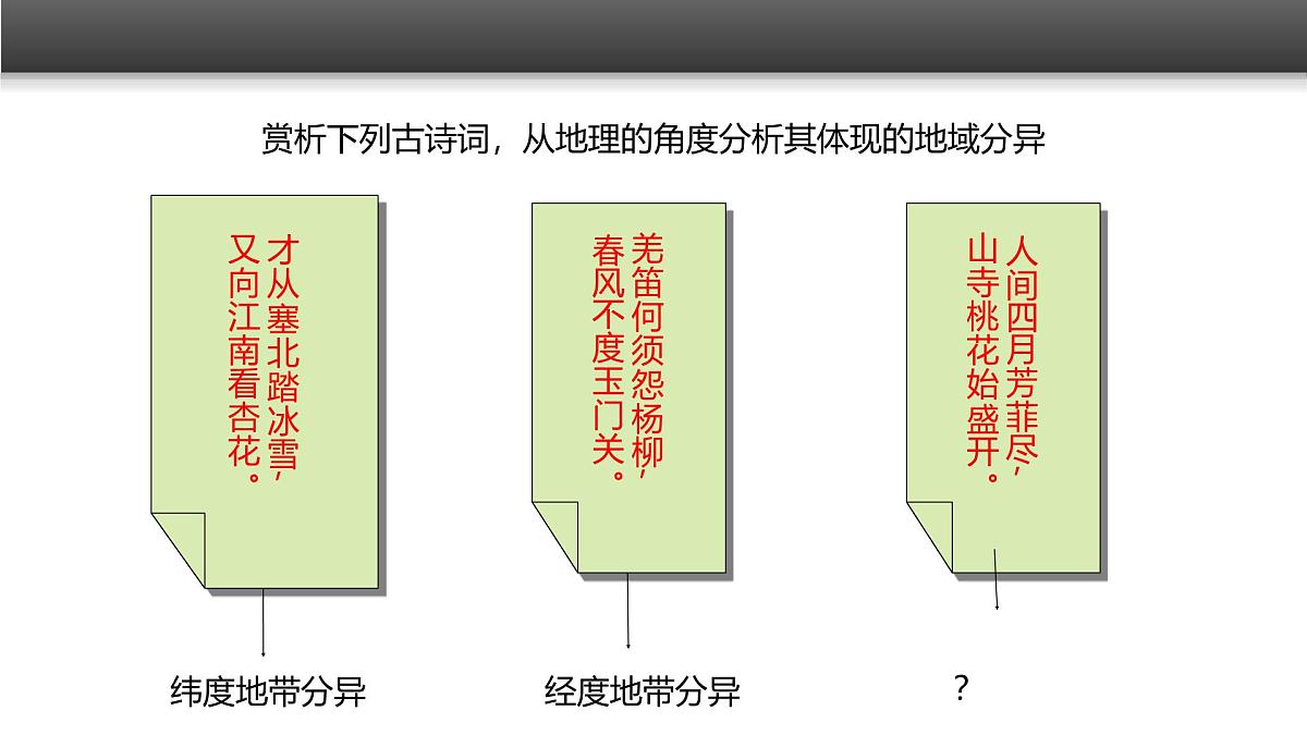人教版 (新课标)高中地理必修1 5-2《自然地理环境的差异性》课件（第2课时）第2页