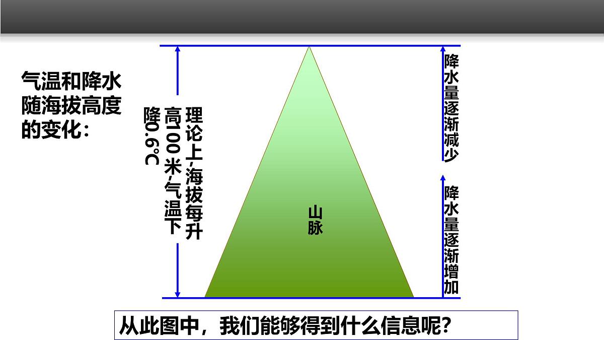 人教版 (新课标)高中地理必修1 5-2《自然地理环境的差异性》课件（第2课时）第5页