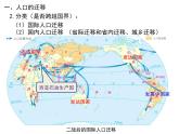 人教版 (新课标)高中地理必修2 1-2《人口的空间变化》课件