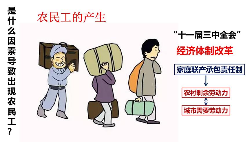 人教版 (新课标)高中地理必修2 第一章课件-《问题研究_如何看待农民工现象》第4页