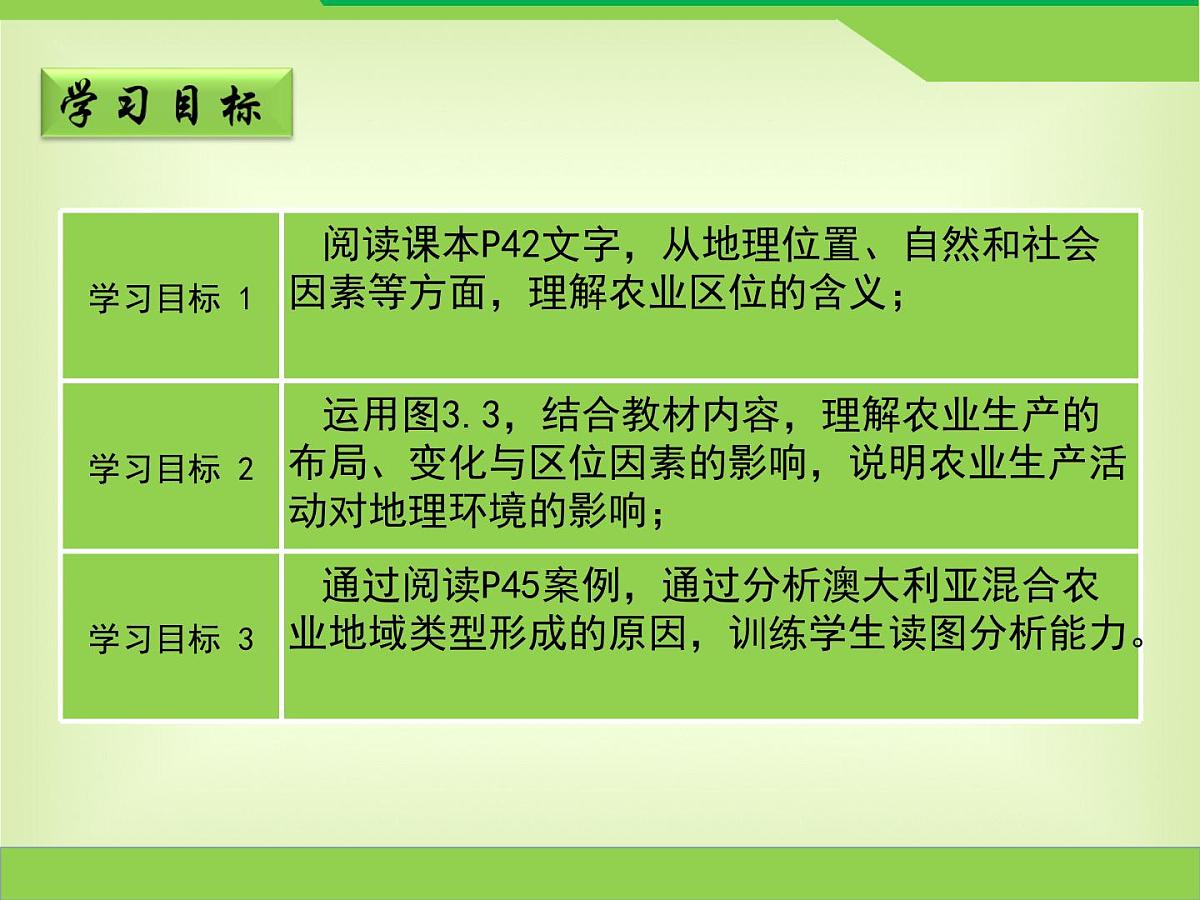 人教版 (新课标)高中地理必修2 3-1《农业的区位选择》课件第3页
