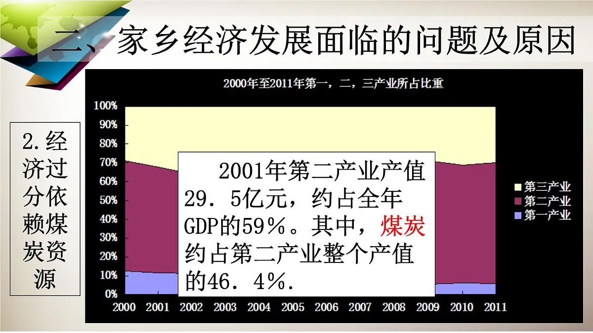 人教版 (新课标)高中地理必修2 第四章课件-《问题研究_煤城焦作出路何在》第6页