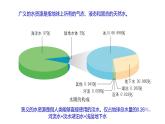 《水資源與國家安全》課件 湘教版高中地理選擇性必修3