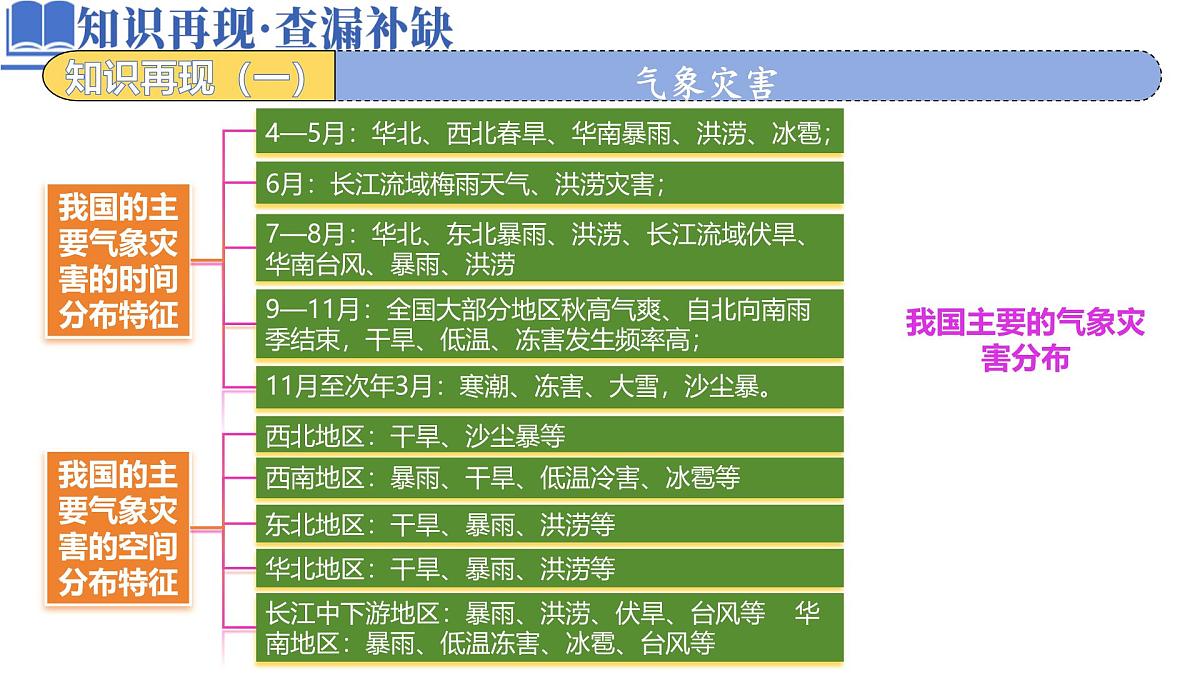 《自然灾害》课件 高考地理专题复习第5页