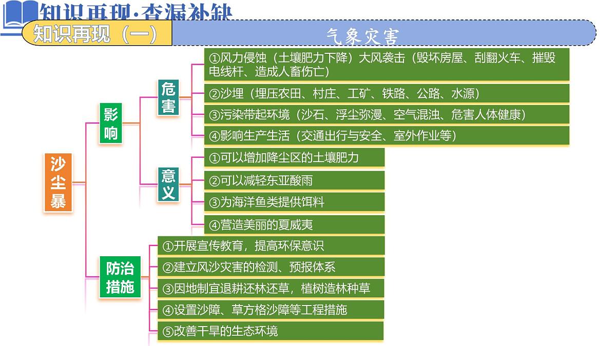 《自然灾害》课件 高考地理专题复习第8页