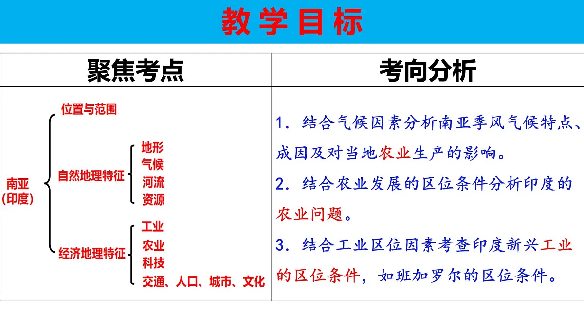 高考地理一轮复习课件：南亚与印度第2页