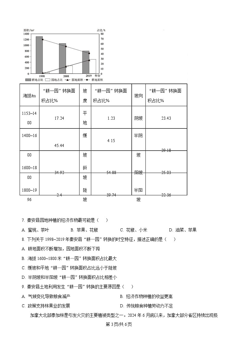湖北省黄冈市十五校2024-2025学年高二下学期4月期中联考地理试题（原卷版）第3页