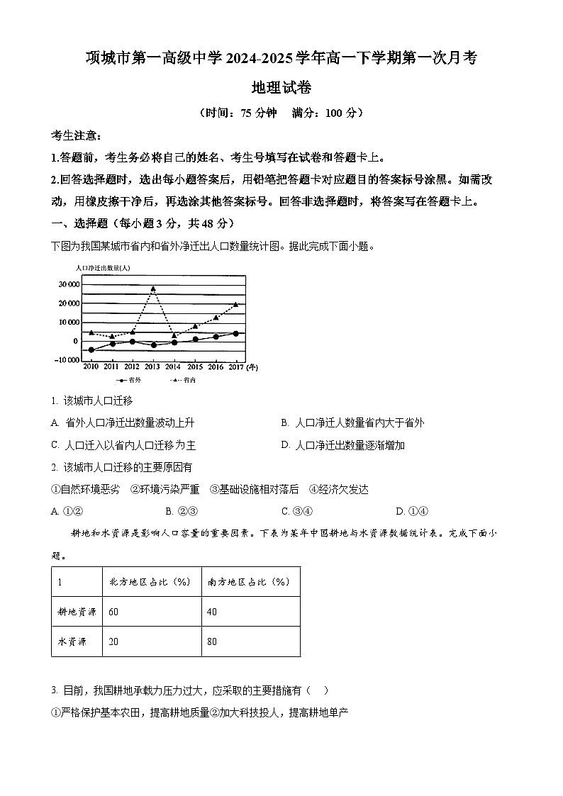 河南省项城市第一高级中学2024-2025学年高一下学期第一次月考考试地理试卷（原卷版+解析版）第1页