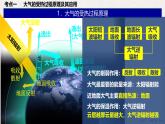 人教版 (新课标)高中地理必修1 2-1冷热不均引起的大气运动（第1课时）课件