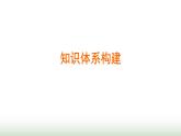 人教版高中地理必修第二冊第3章產(chǎn)業(yè)區(qū)位因素章末提升課件