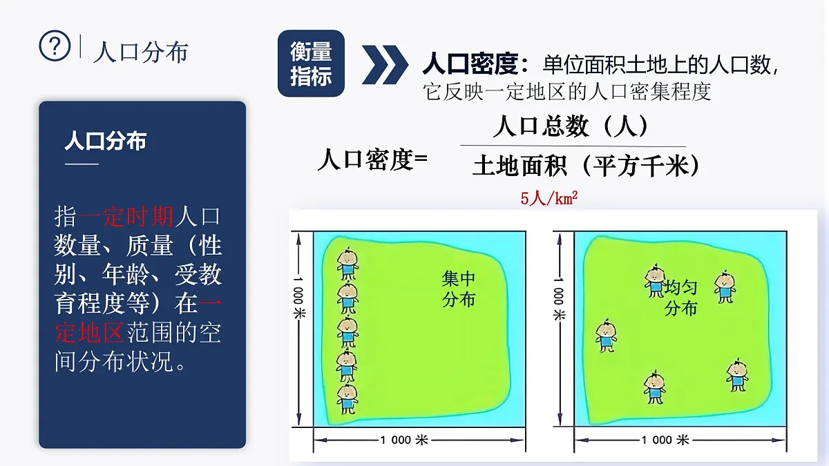 1.1《人口分布》课件 部编版高中地理必修二第7页