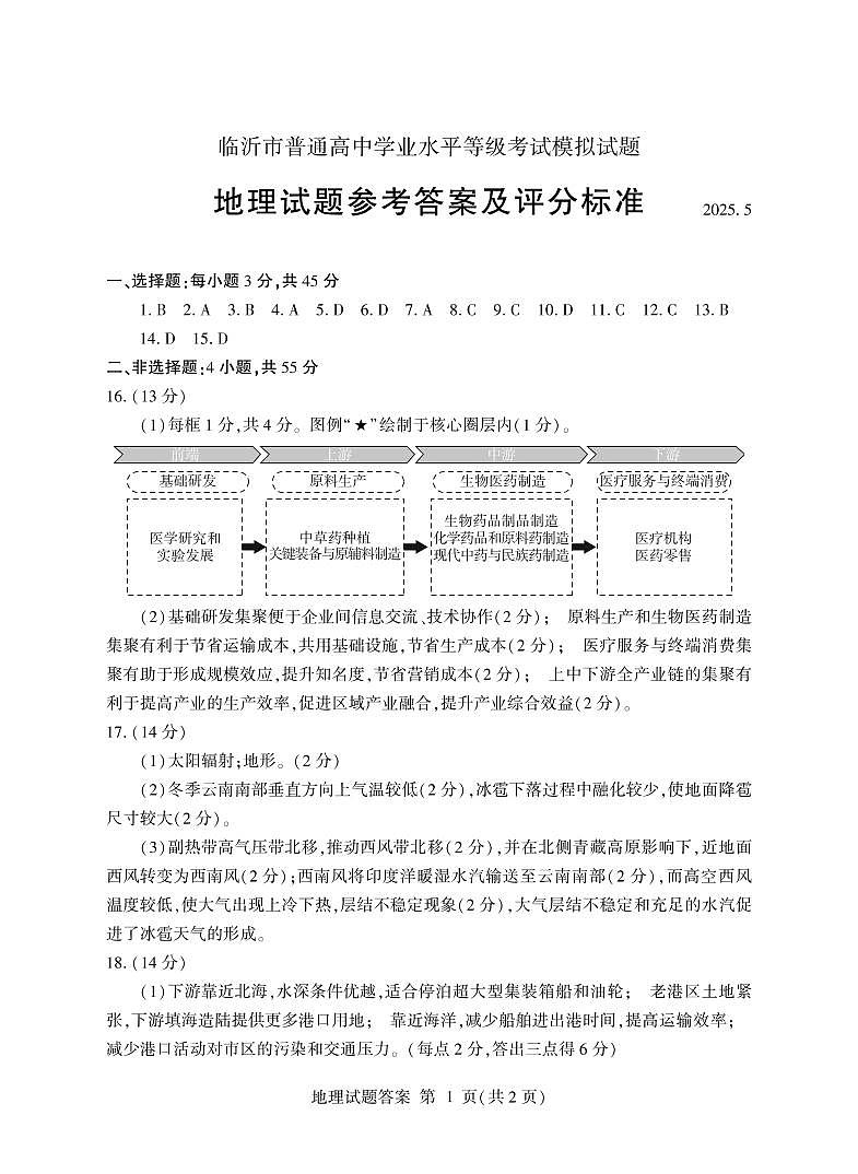 山东省临沂市普通高中学业水平等级考试模拟试题地理答案第1页