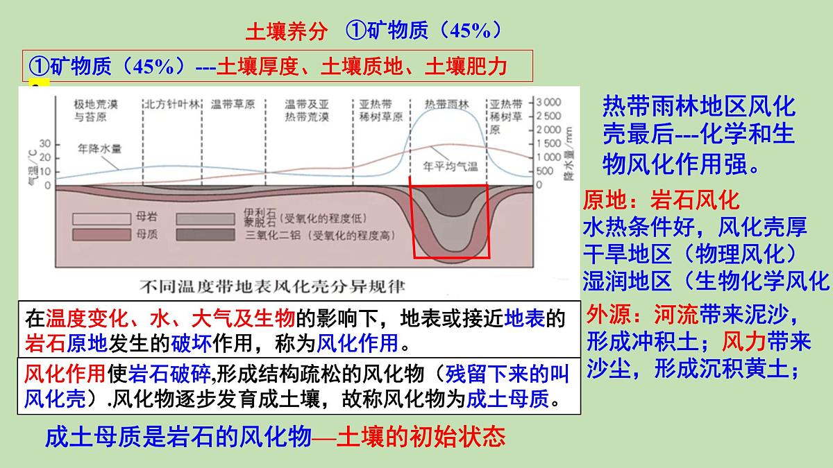 高考地理一轮复习课件：土壤和整体性第3页
