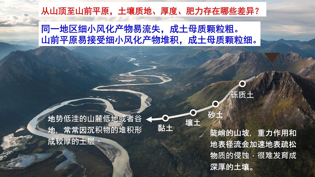 高考地理一轮复习课件：土壤和整体性第5页