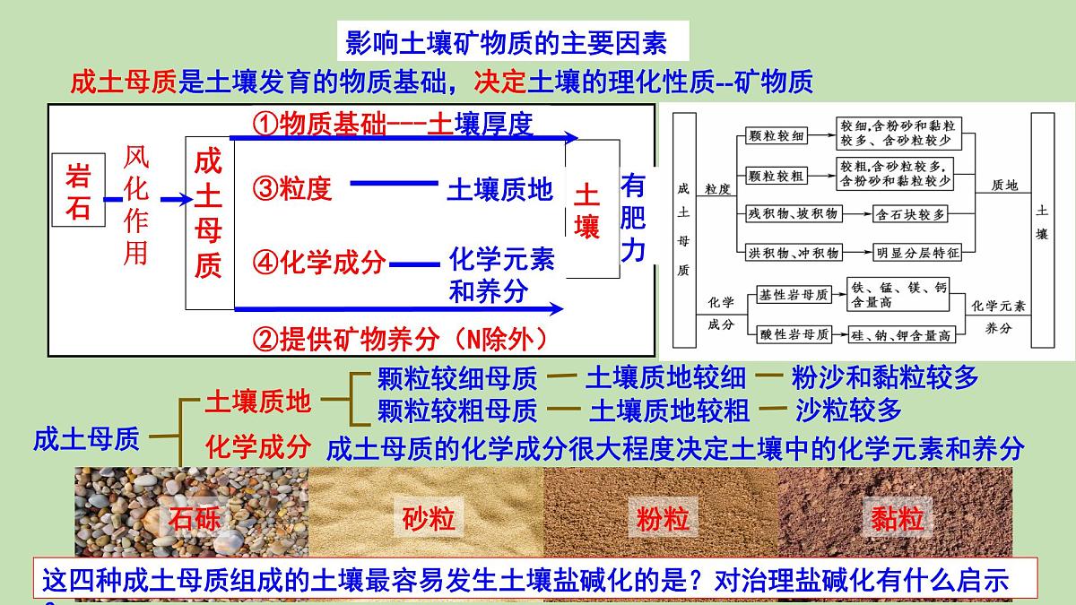 高考地理一轮复习课件：土壤和整体性第6页