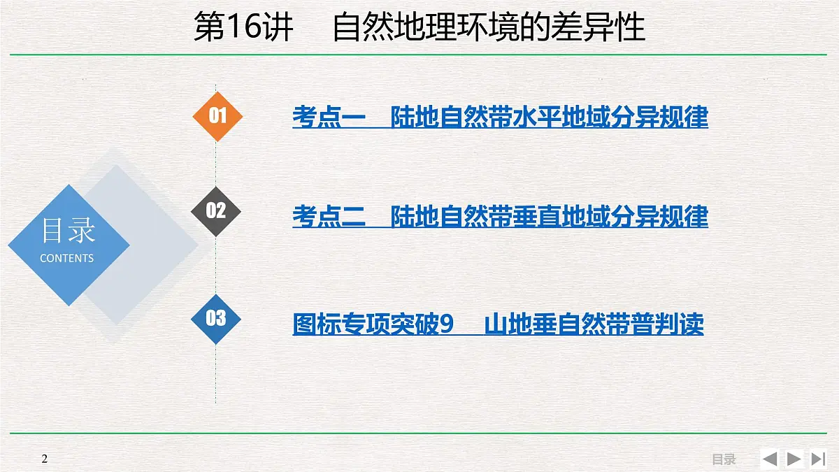 人教版 (新课标)高中地理必修1 5-2自然地理环境差异性 课件第2页