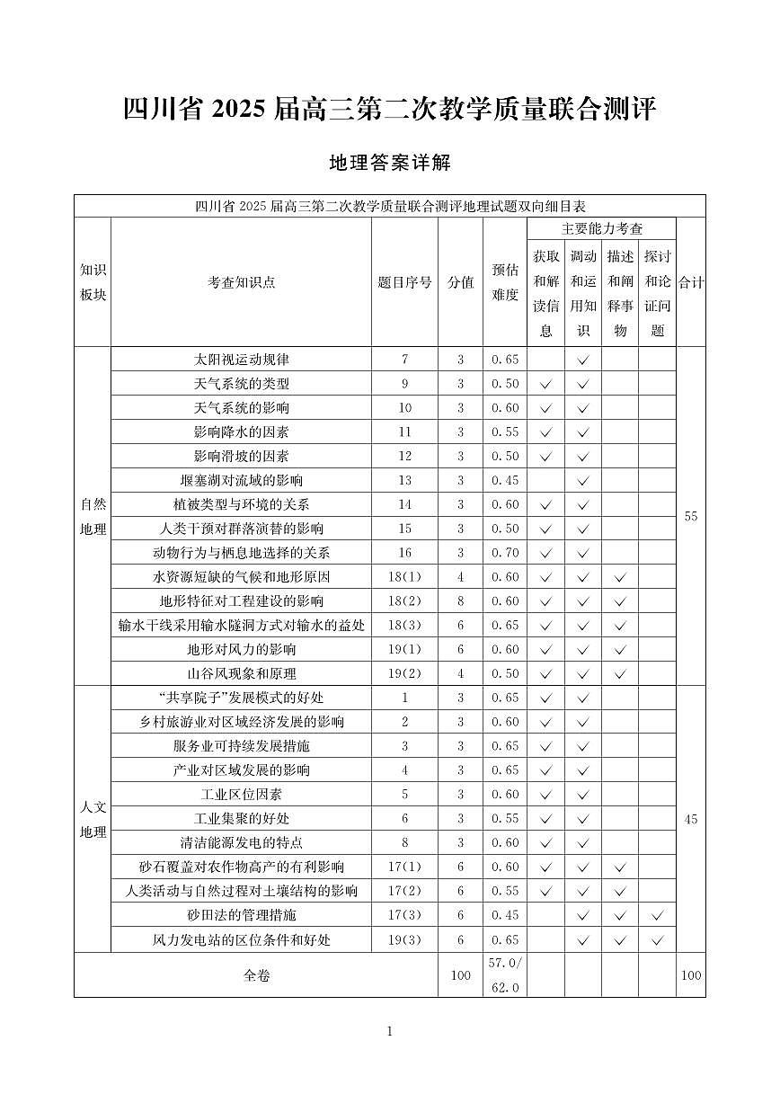 四川省（科大讯飞大数据）2025届高三第二次教学质量联合测评地理答案第1页