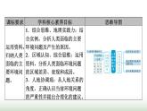 人教版高中地理必修第二冊第5章第1節(jié)人類面臨的環(huán)境問題課件