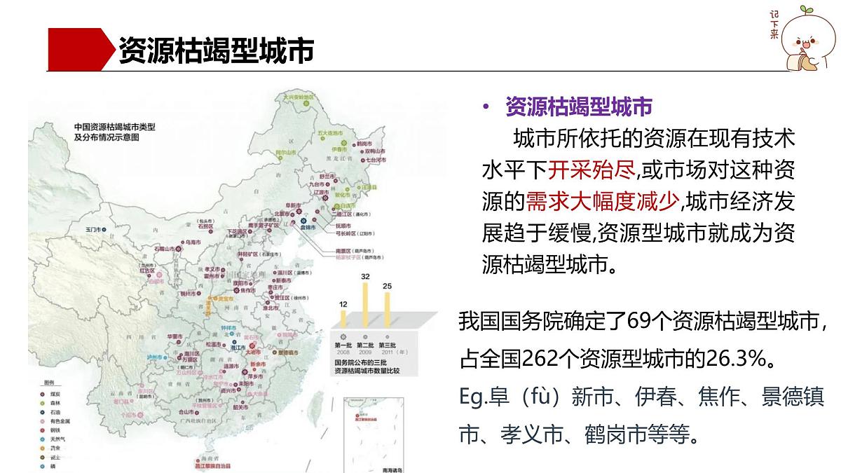 湘教版高中地理选修二2.3《资源枯竭型地区的可持续发展》课件第6页