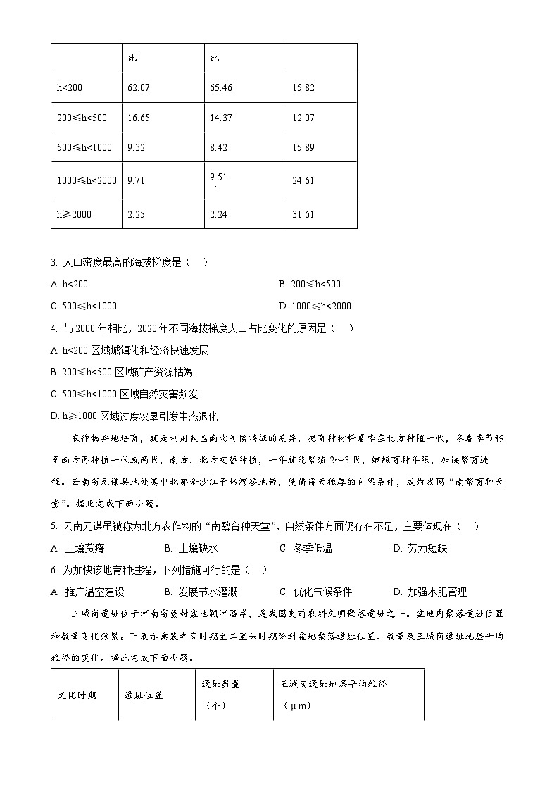 江西省赣州市十八县（市、区）二十五校2024-2025学年高一下学期期中联考地理（原卷版+解析版）第2页