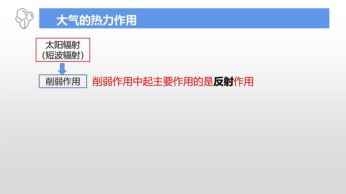 人教版高中地理 必修 第一册 2-2【教学课件】《大气受热过程》第2页