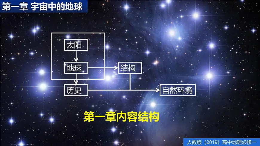 人教版高中地理 必修 第一册 第一章【章末复习课件】《宇宙中的地球》第2页