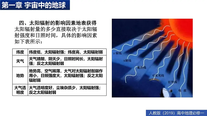 人教版高中地理 必修 第一册 第一章【章末复习课件】《宇宙中的地球》第5页