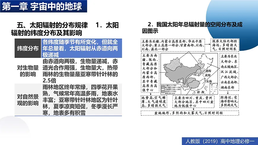 人教版高中地理 必修 第一册 第一章【章末复习课件】《宇宙中的地球》第6页