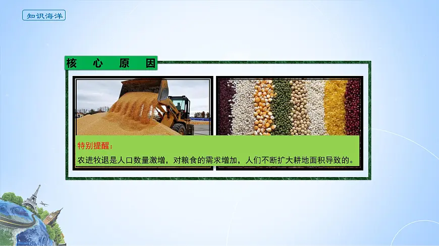 人教版高中地理选择性必修2 2-2课件 北方农牧交错带的土地退化及原因第6页