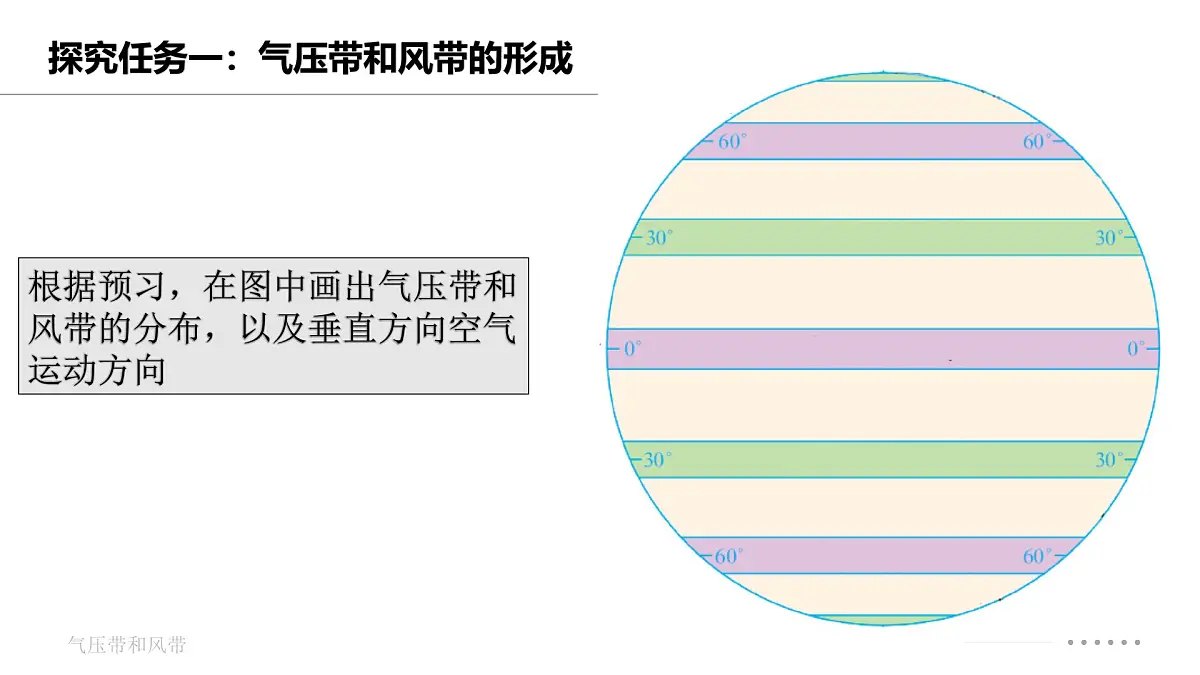 人教版高中地理选择性必修1 3-2《气压带、风带第一课时》课件第4页