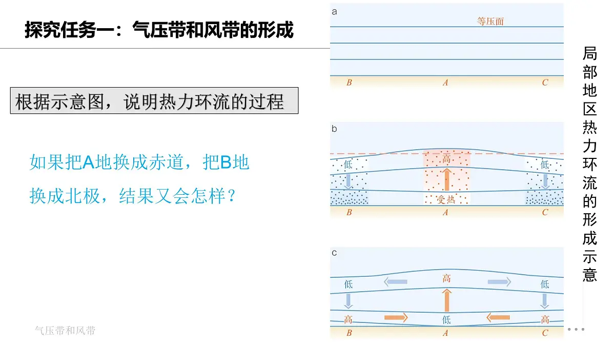 人教版高中地理选择性必修1 3-2《气压带、风带第一课时》课件第6页