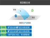 人教版高中地理 選擇性必修1 3-2課件-鋒面氣旋