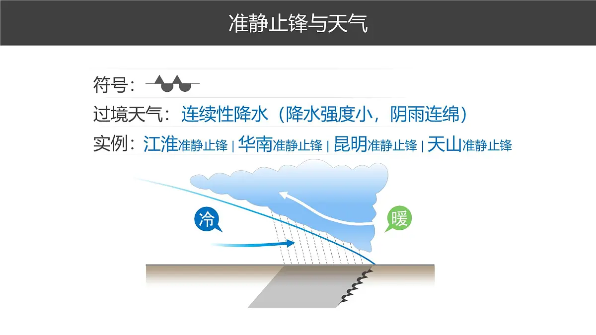 人教版高中地理 选择性必修1 3-2课件-锋面气旋第8页