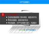 人教版高中地理 選擇性必修1 3-2課件-風(fēng)
